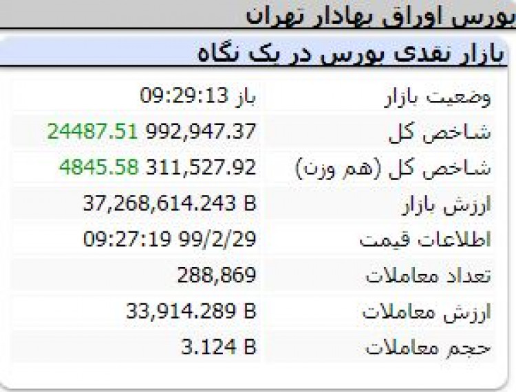 برگشت روند بورس