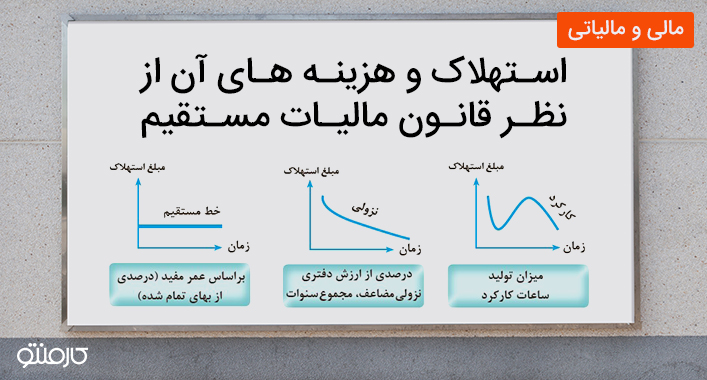 استهلاک از نظر قانون مالیات مستقیم ماده 151